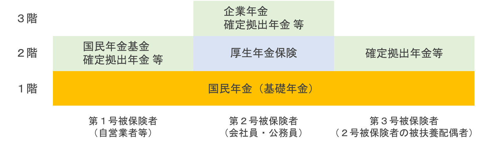 遺族給付