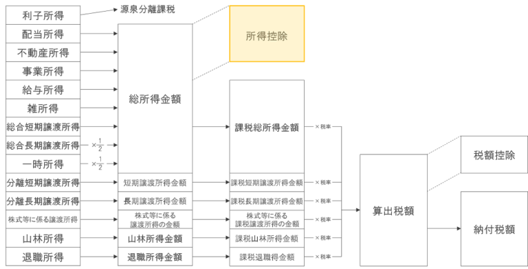 【3級】物的控除 究極のFPテキスト